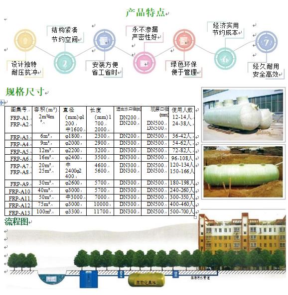 孟州玻璃钢化粪池